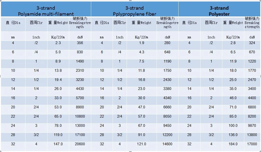 1.5 Inch 100% Nylon Rope for Fishnet