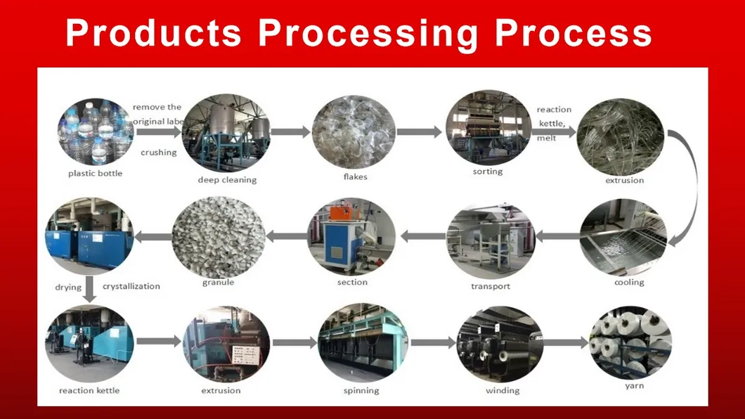 100% Recycled Polyester Yarn of DTY SD RW Him 300d/96f (333dtex) with Grs Certification