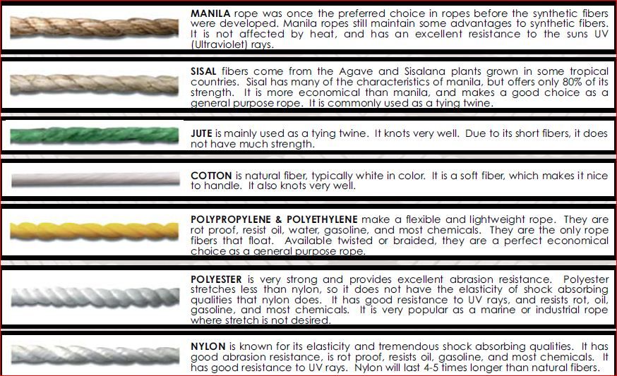 3/4 Strand 6/18′′ 600FT Sisal Rope Jute Material