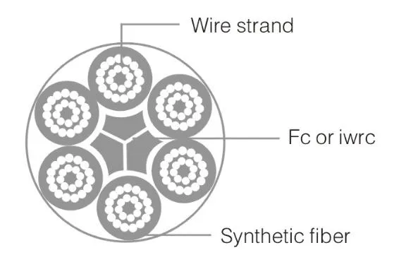 3 Strands 10mm Polysteel Rope on a 220m Boad Marine Coil