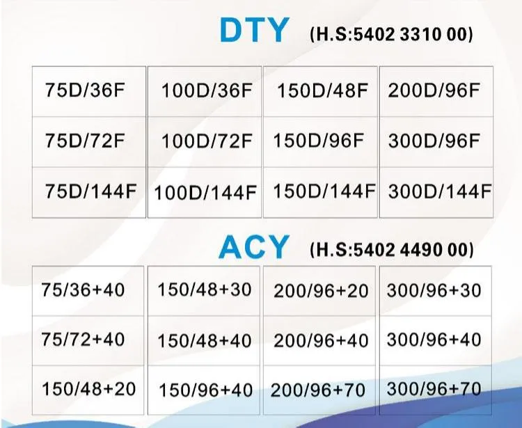 China Manufacturer Highb Quality 100% DTY Polyester Yarn 100/36 Nim RW