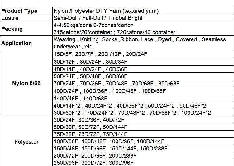 DTY China Factory Manufacturer 100% Polyester 75D/36f SD Nim RW Textured Yarn for Weaving