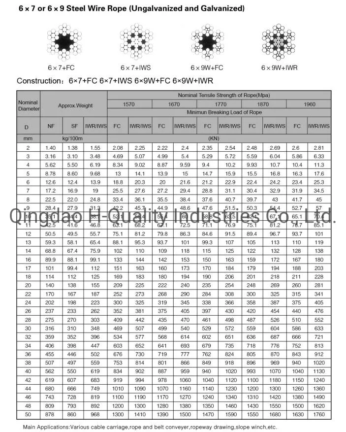 Galvanized Steel Wire Rope, 6X9w+Iwr