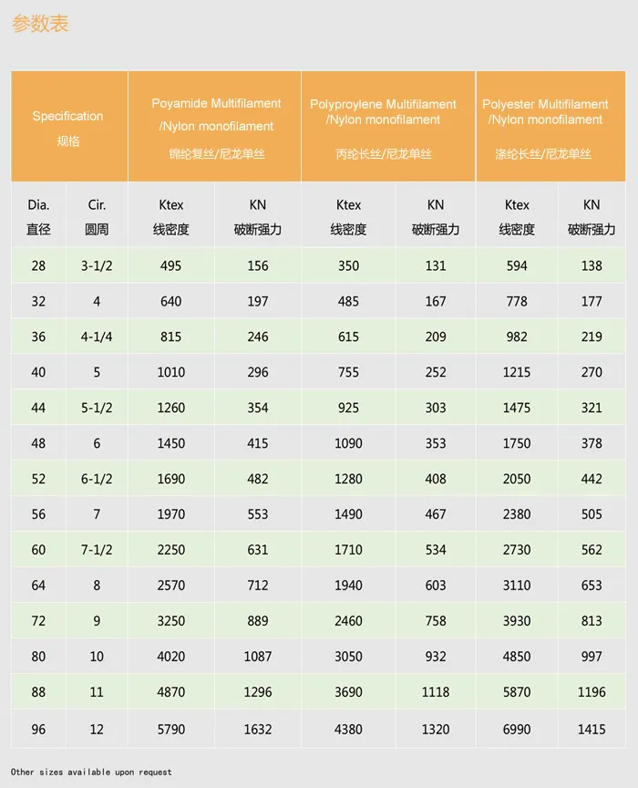 Gl Approved 6-Strand Cross-Laid Atlas Mooring Rope Tugboat Rope