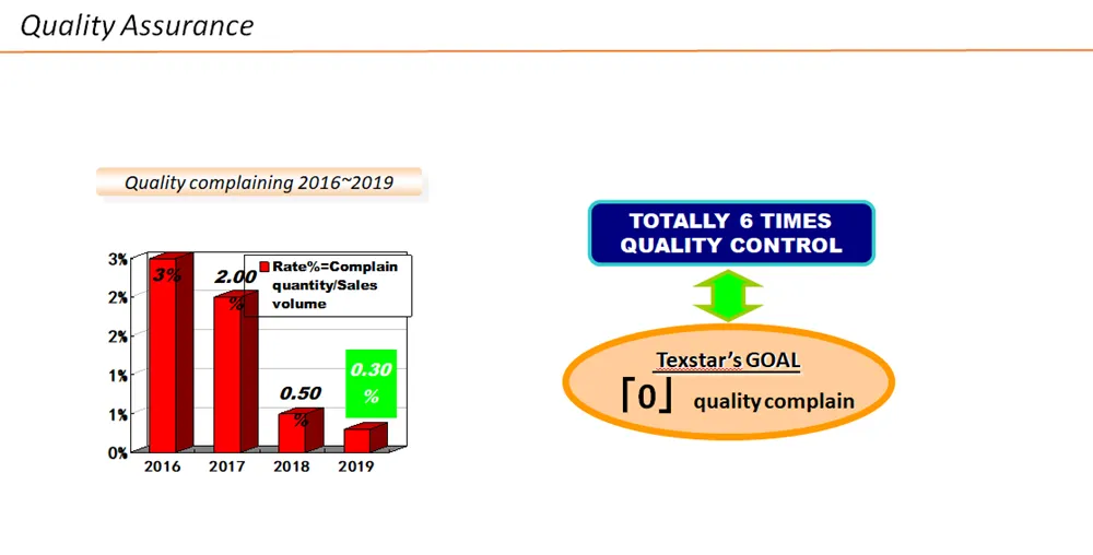 High Shiny Glitter and Sequin Tulle Fabric for Bridal Dress