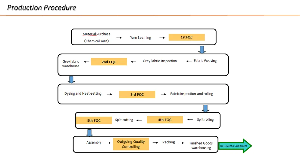 High Shiny Glitter and Sequin Tulle Fabric for Bridal Dress