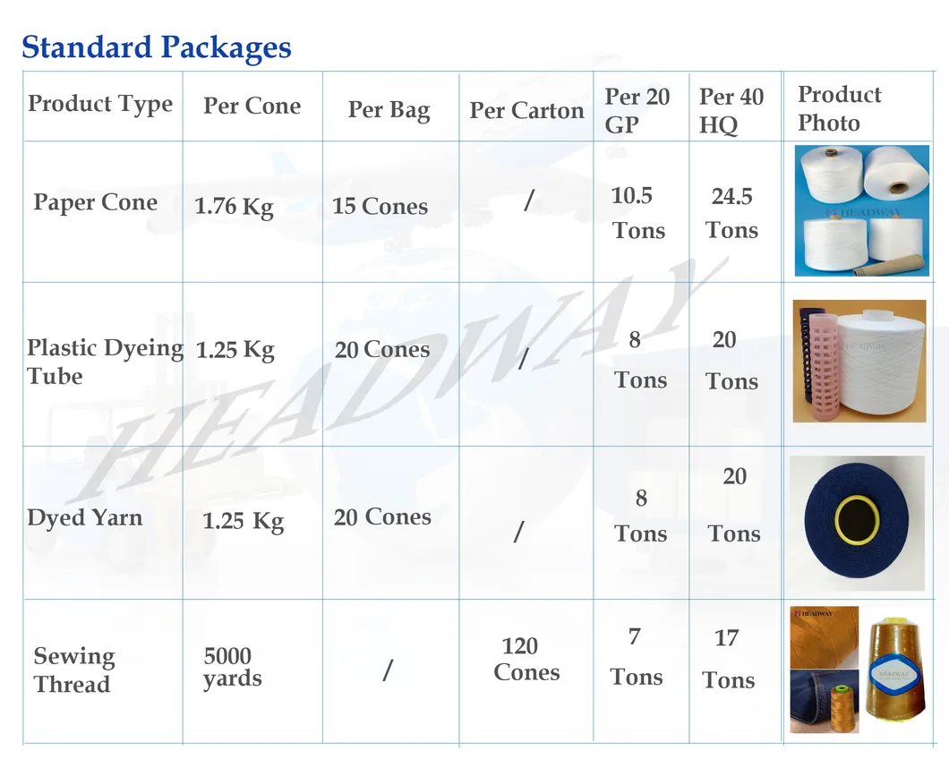 High Tenacity 100% Spun Polyester Yarn Sewing Thread Manufacturer in China