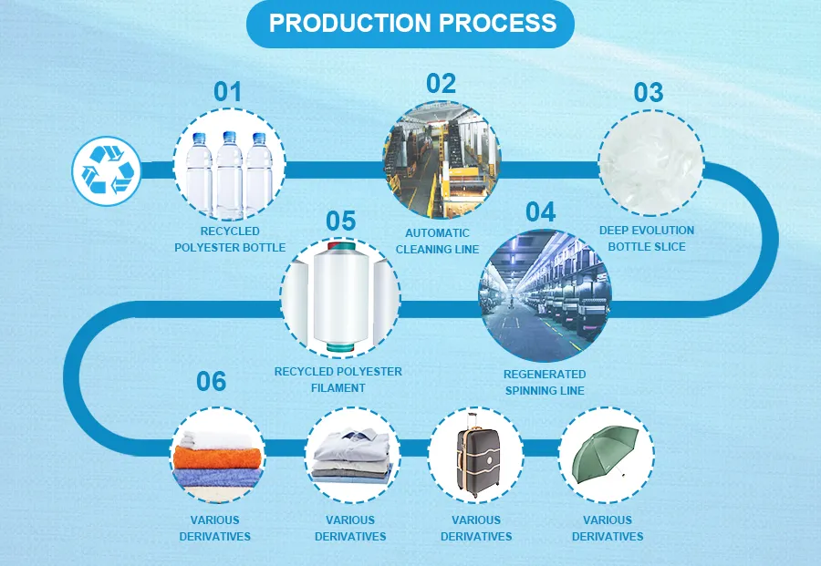 Making Garments Recycle Sph 95D/36f Semi Dull Elastic Yarn