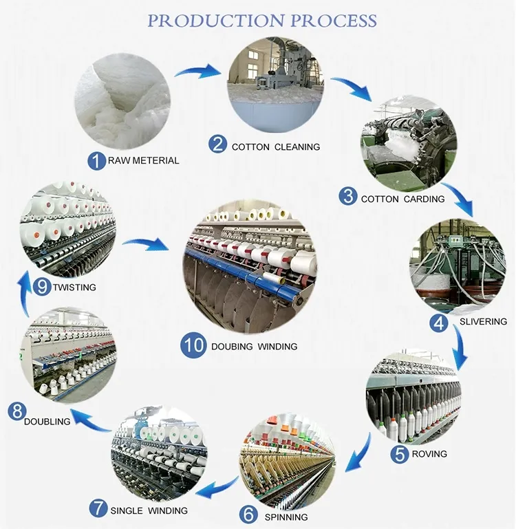 Ne 40s/3 100% Polyester Yarn for Protective Suits, Art Crafts, Shoes