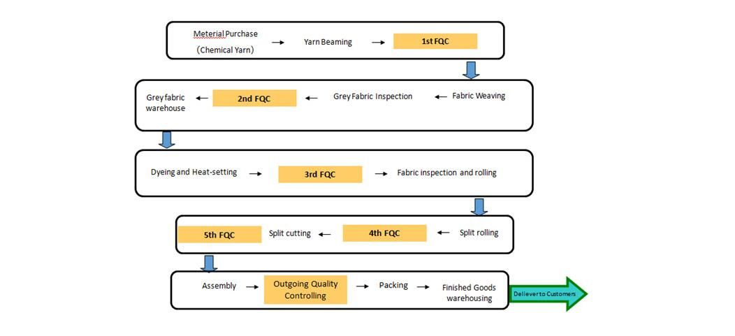 Nylon Spandex Batten Burg Lace Trim for Lingerie