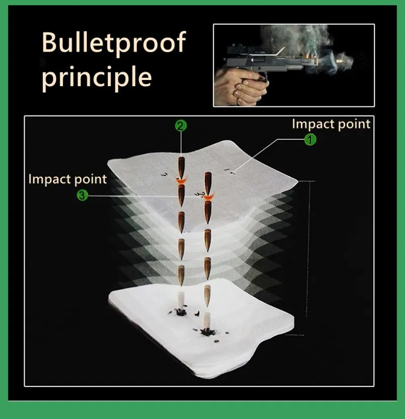 Puncture Resistant Insole Insole for Shoes, Boots Midsole with UHMWPE Fiber
