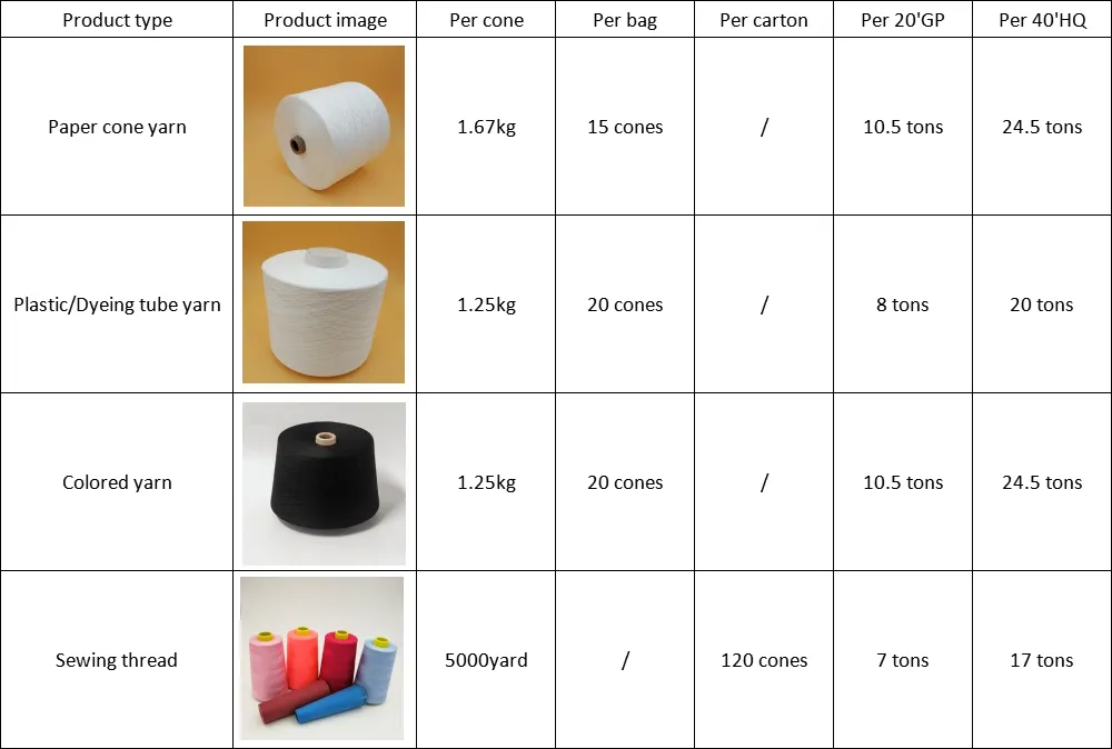 Raw White 40s/2 Polyester Spun Yarn / 100% Polyester Virgin Yarn / Polyester Sewing Thread