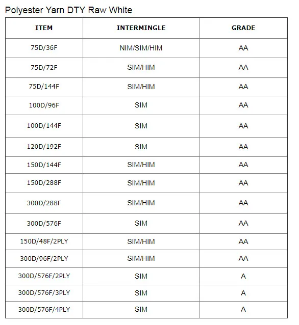 Textile 75/36 Nim RW SD AA Grade Polyester Drawn Textured DTY Yarn Textile