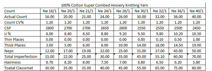 Textile Cotton Ne30s/1 Weaving Knitting Carded Combed Yarn