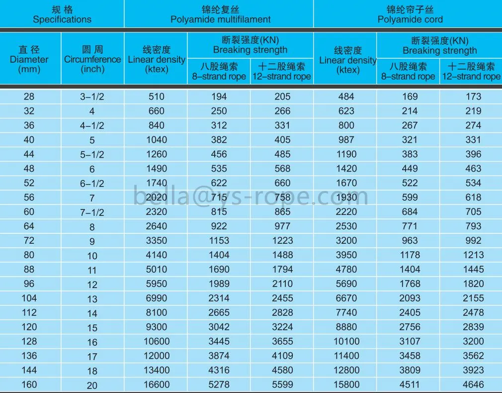 UV Resistance Dia 8-18 Inch 64mm 12 Strand Nylon /Polyamide/Polyester/PP Braided Marine Rope