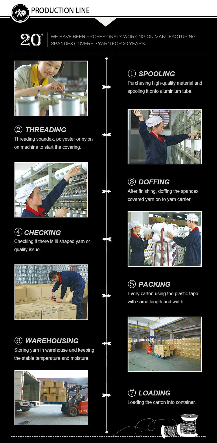 Yarn for Knitting Sock Spandex Covered Polyester Yarn Reliance Polyester Yarn Scy 2040/34f